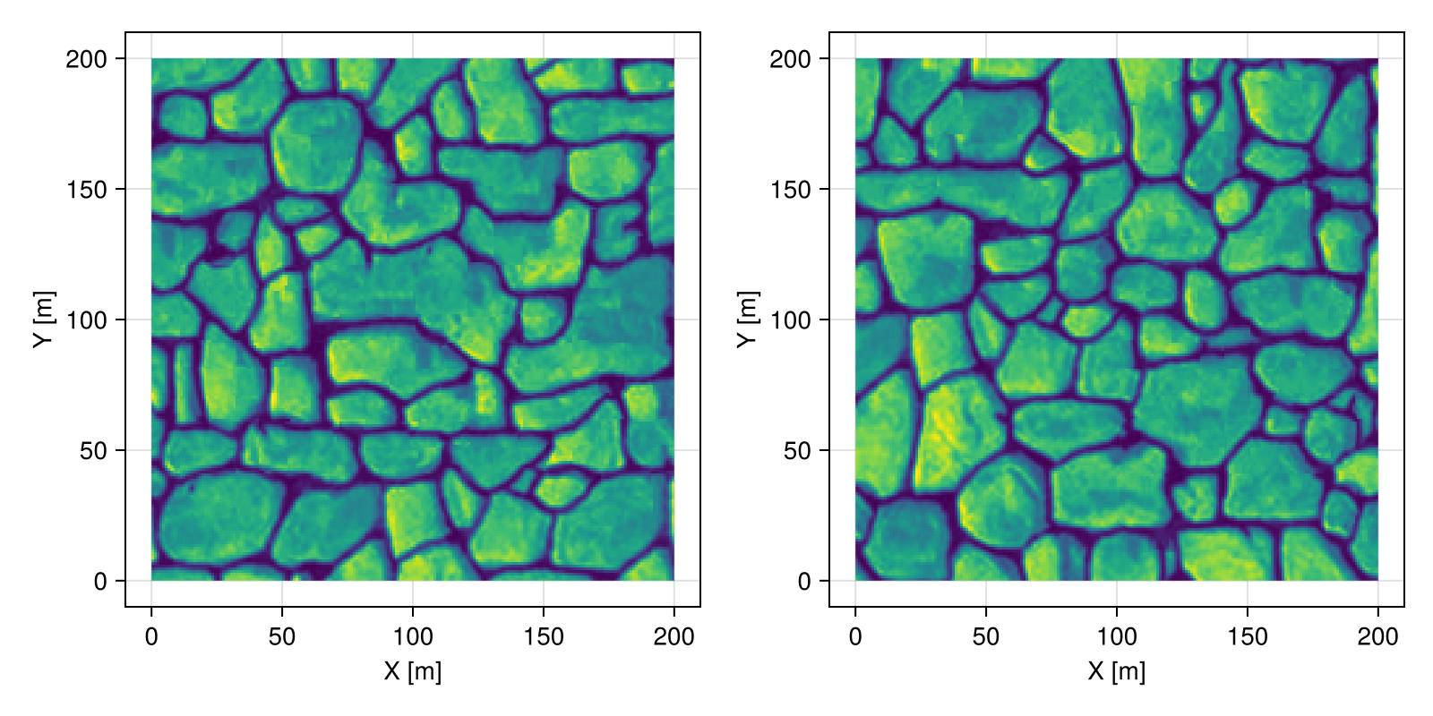 Example block output