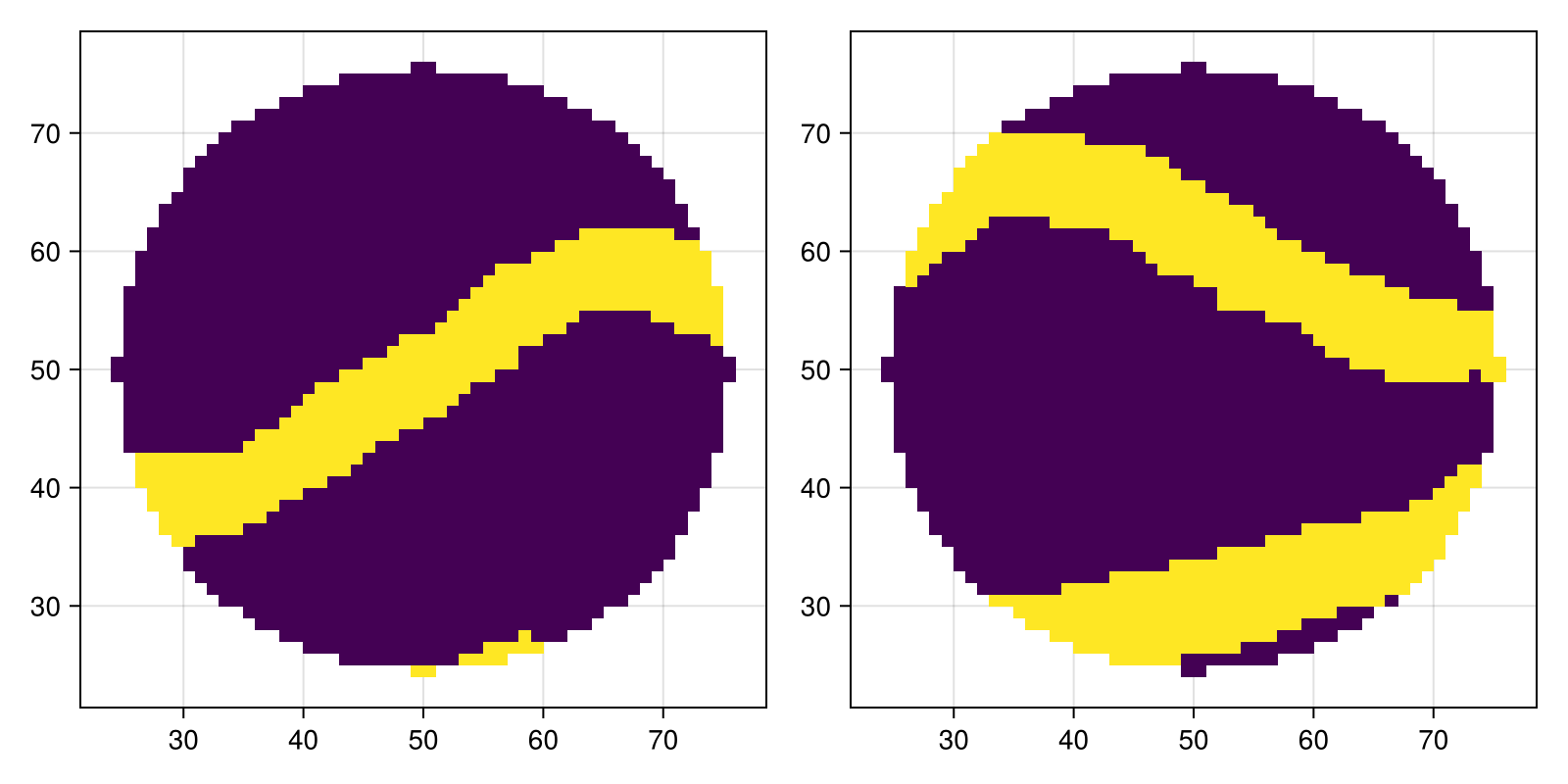Example block output