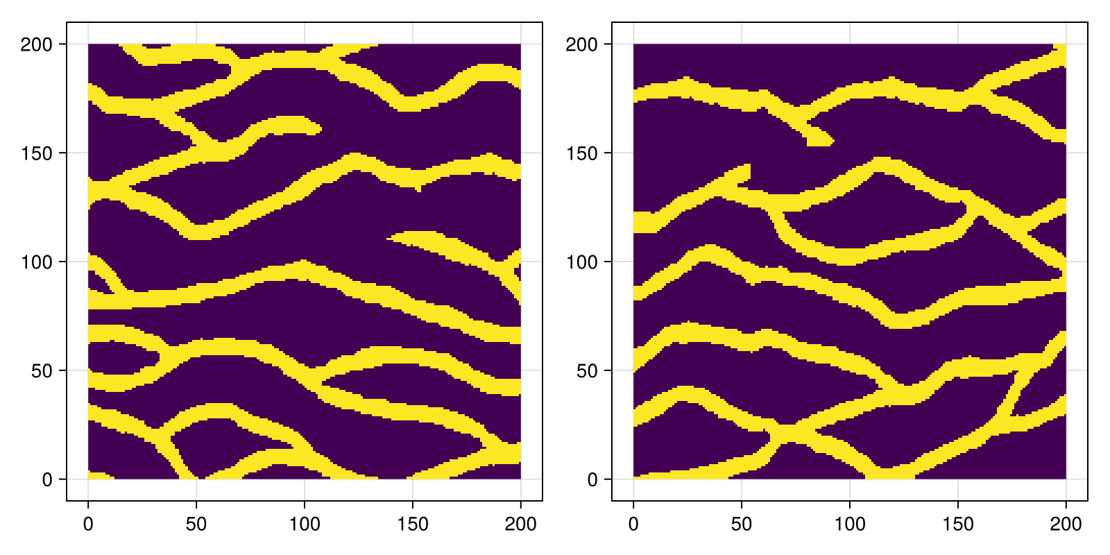 Example block output
