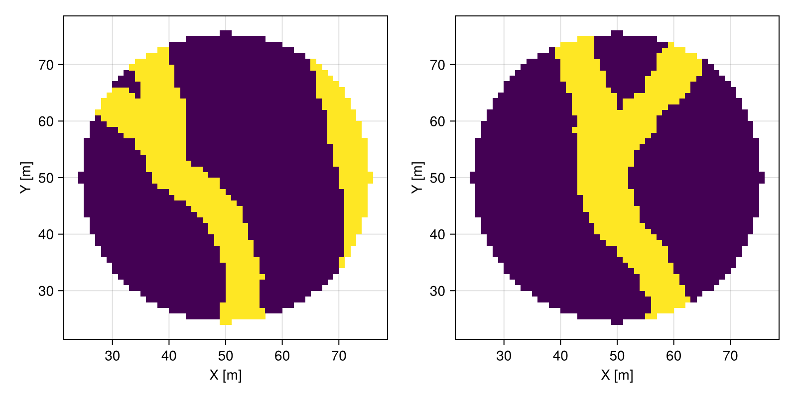 Example block output