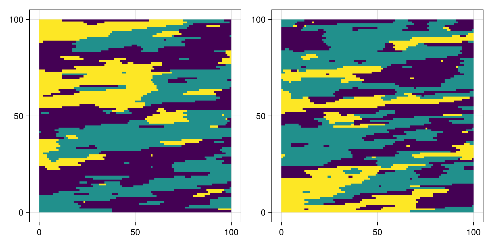 Example block output