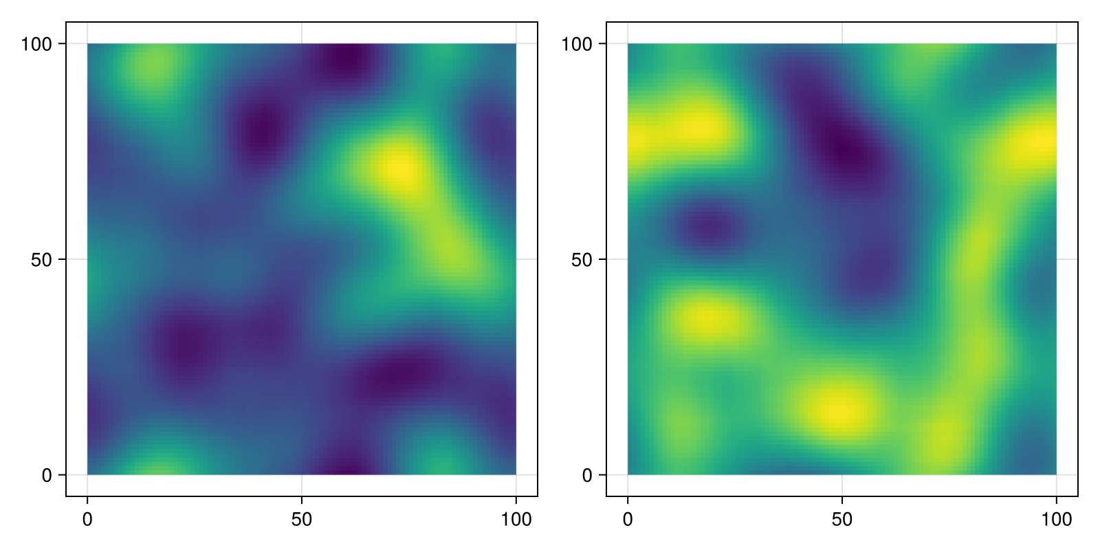 Example block output