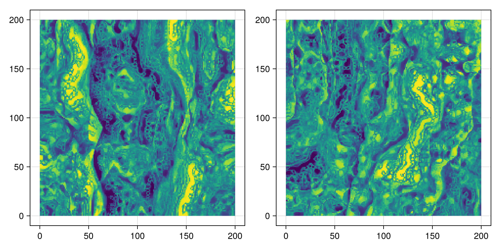 Example block output