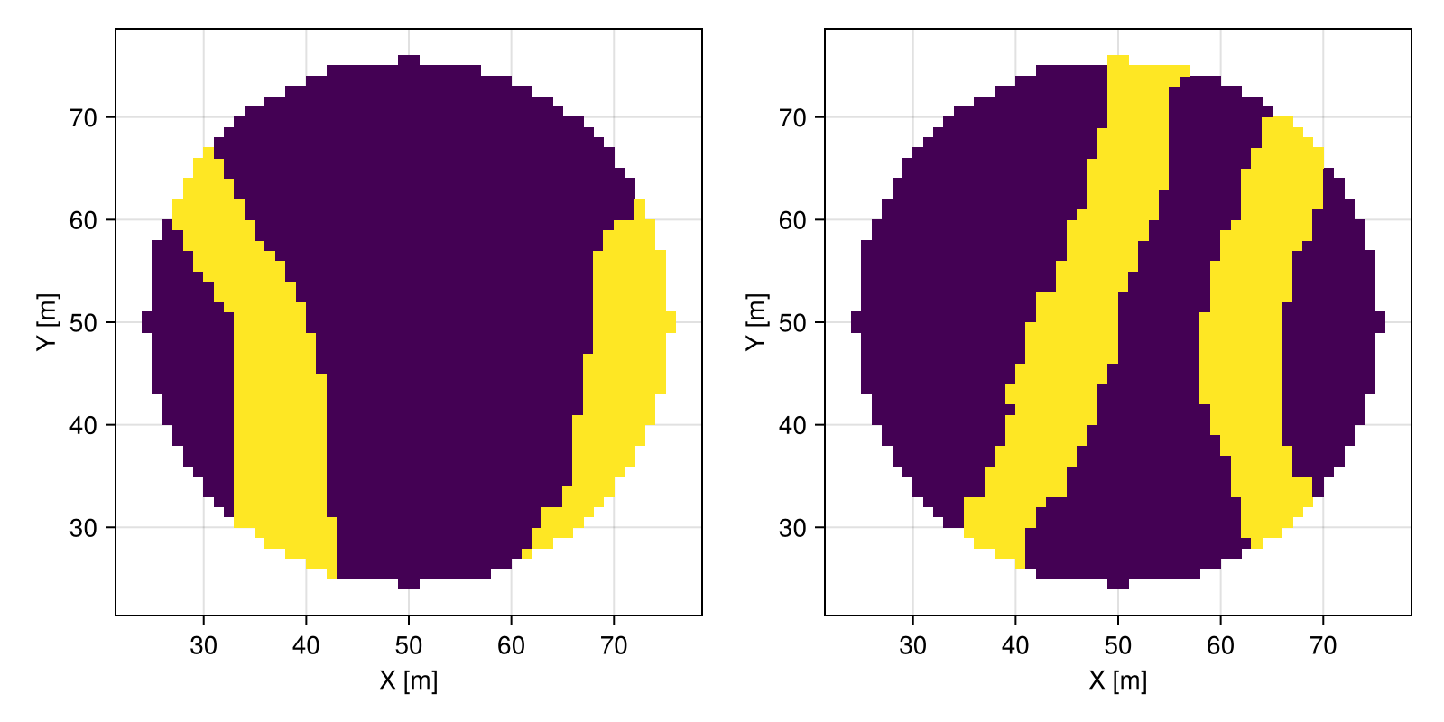 Example block output