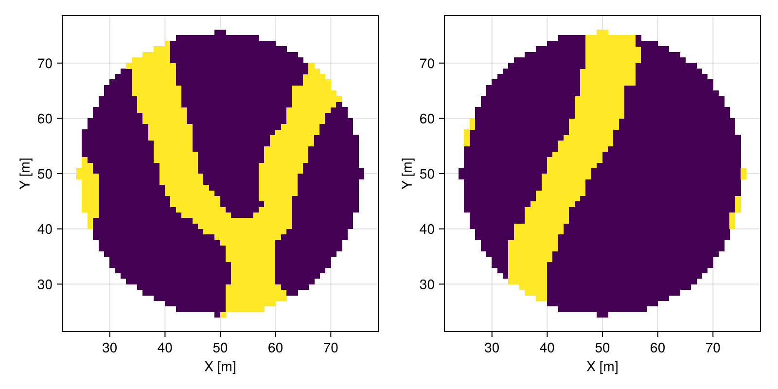 Example block output