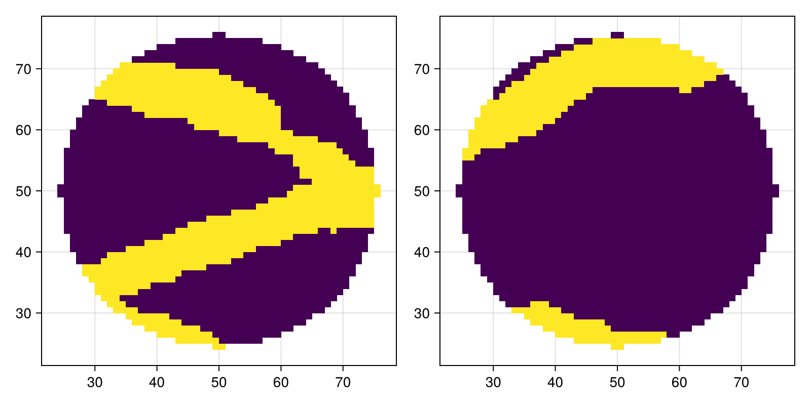 Example block output