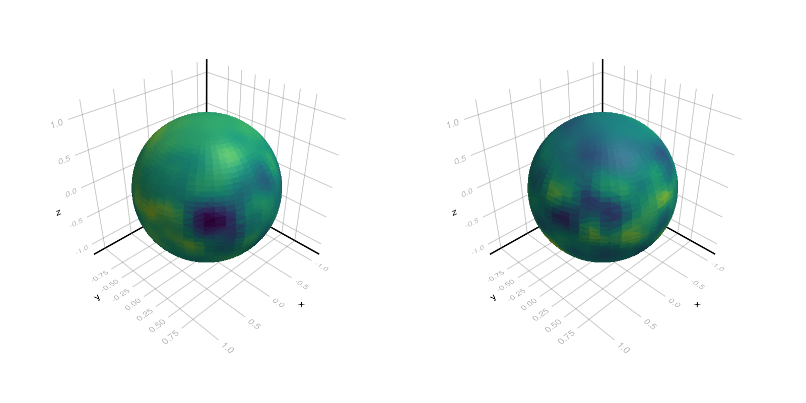 Example block output