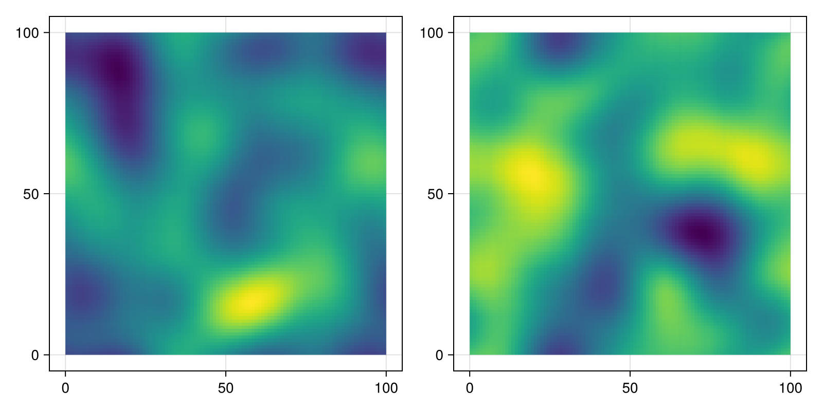 Example block output