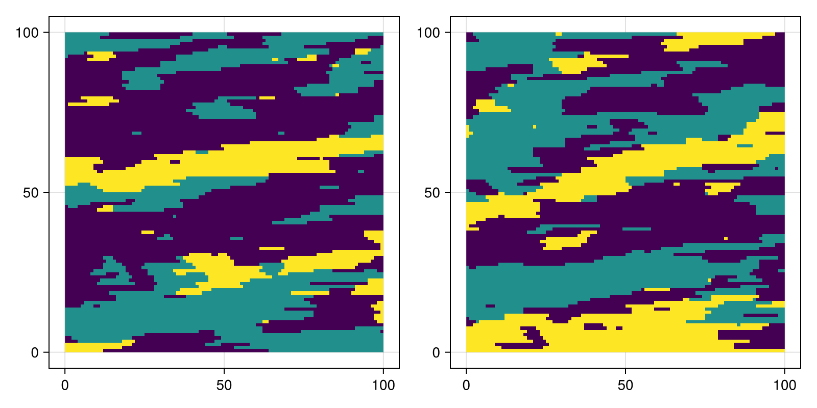 Example block output