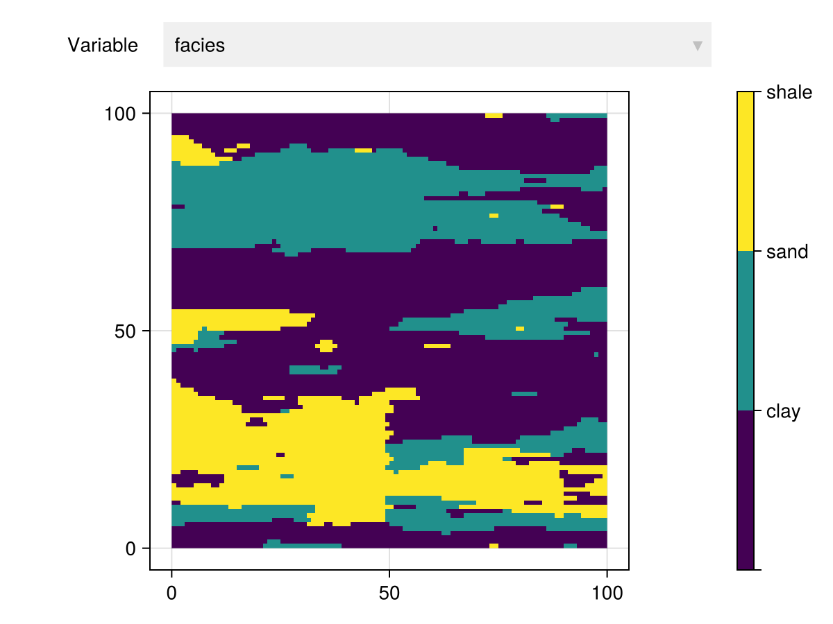 Example block output