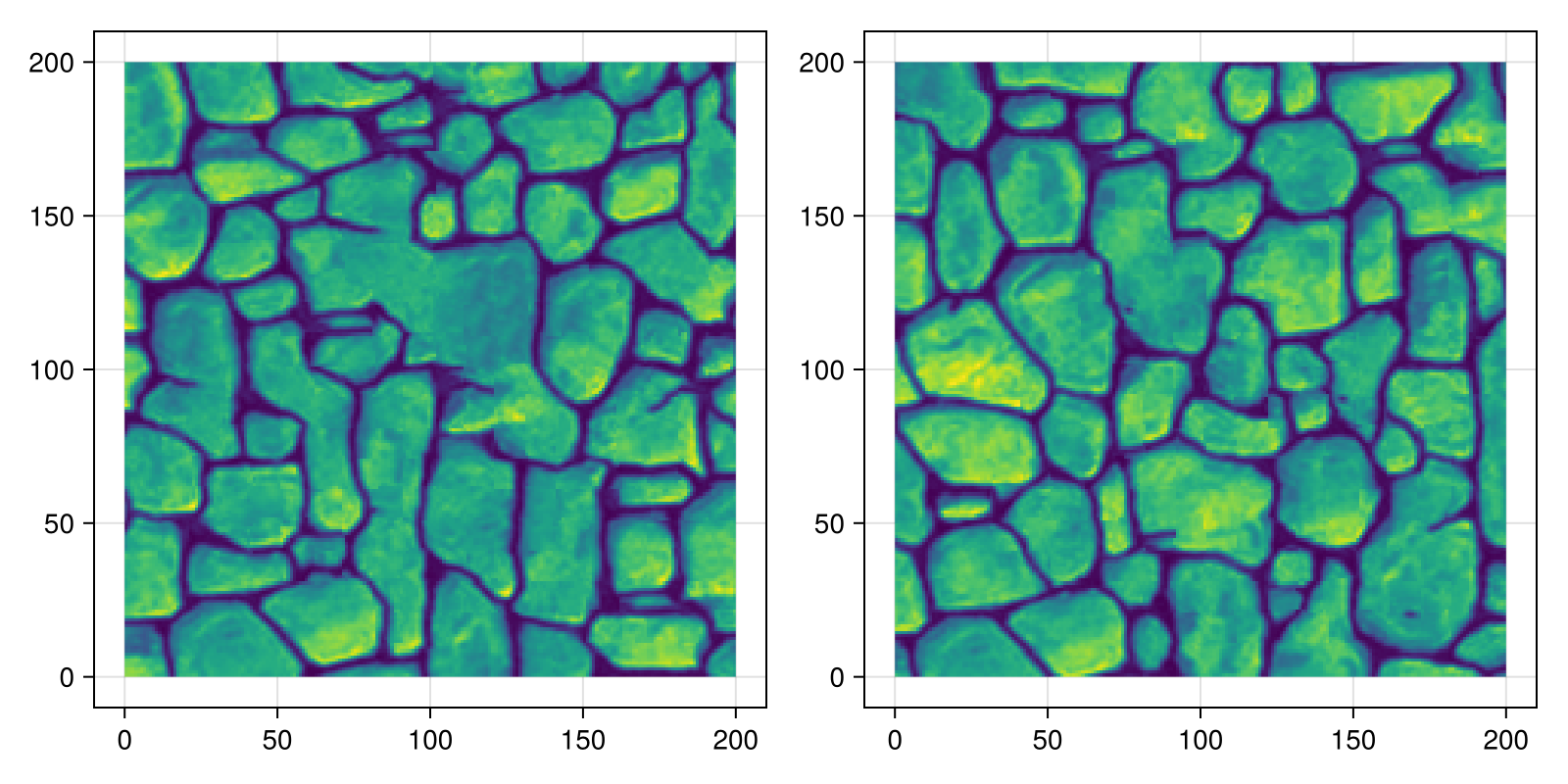 Example block output