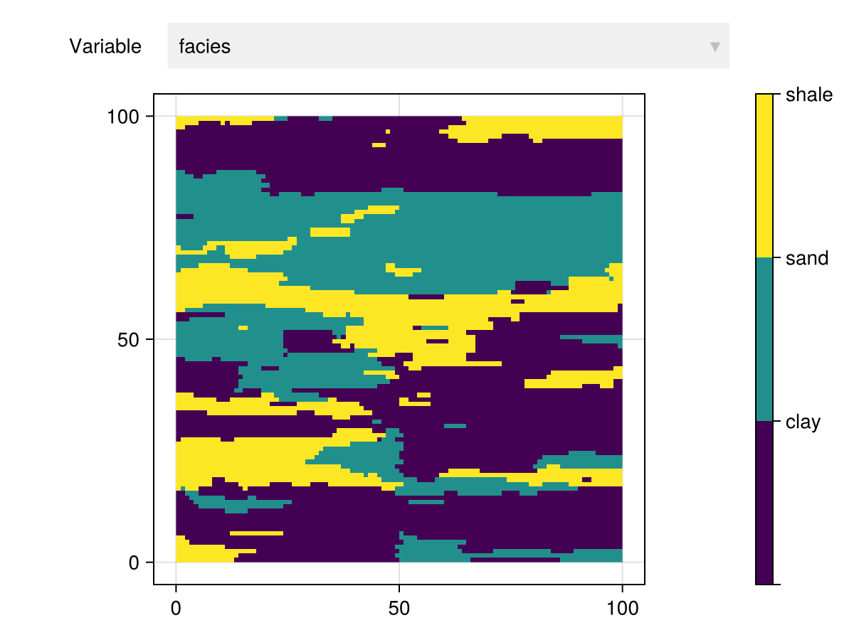 Example block output