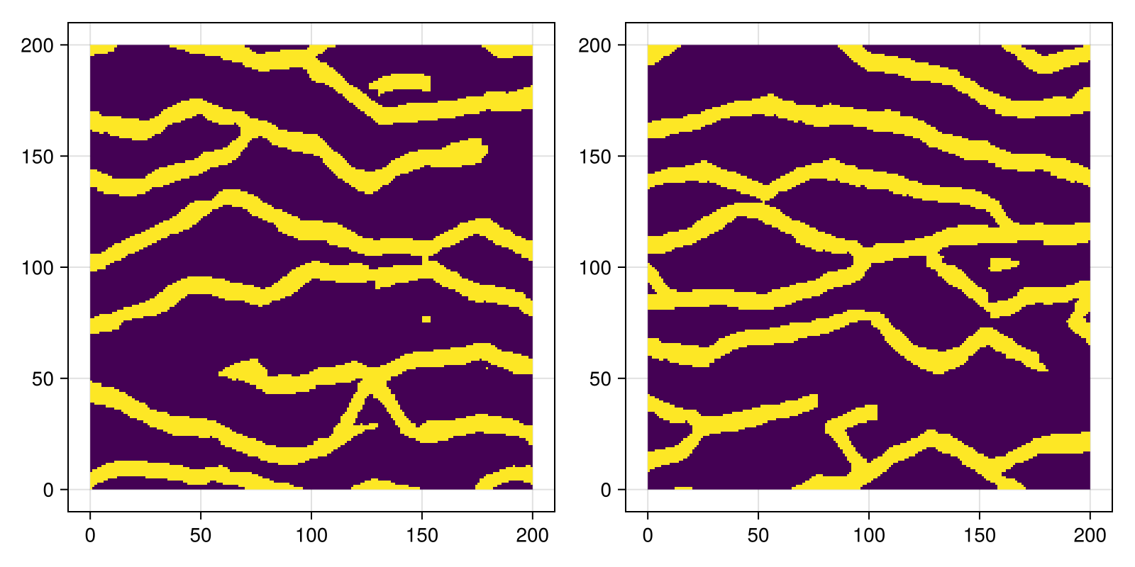 Example block output