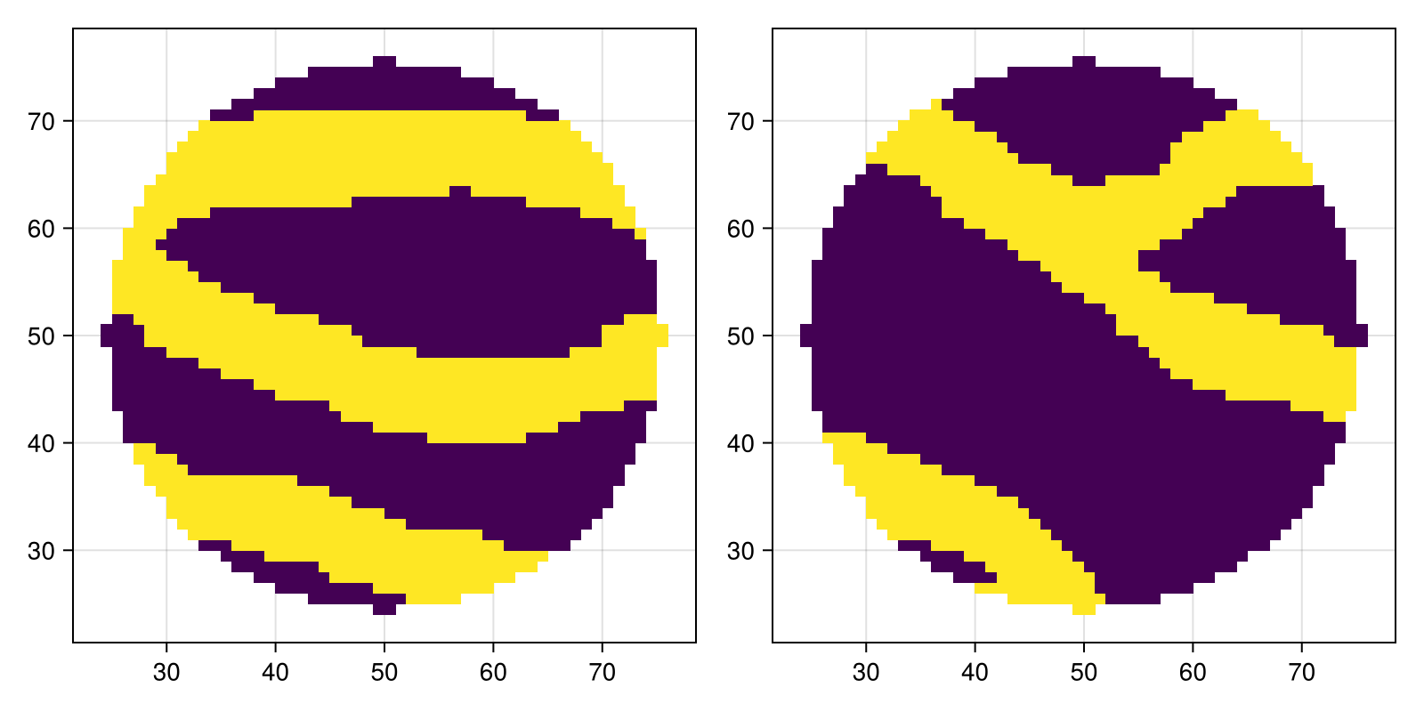 Example block output