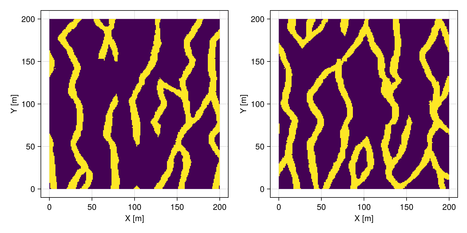 Example block output