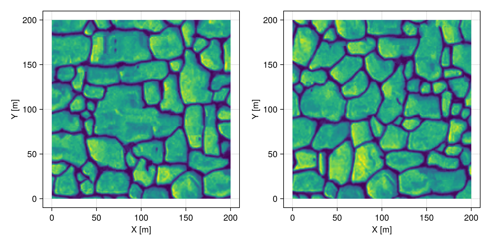 Example block output
