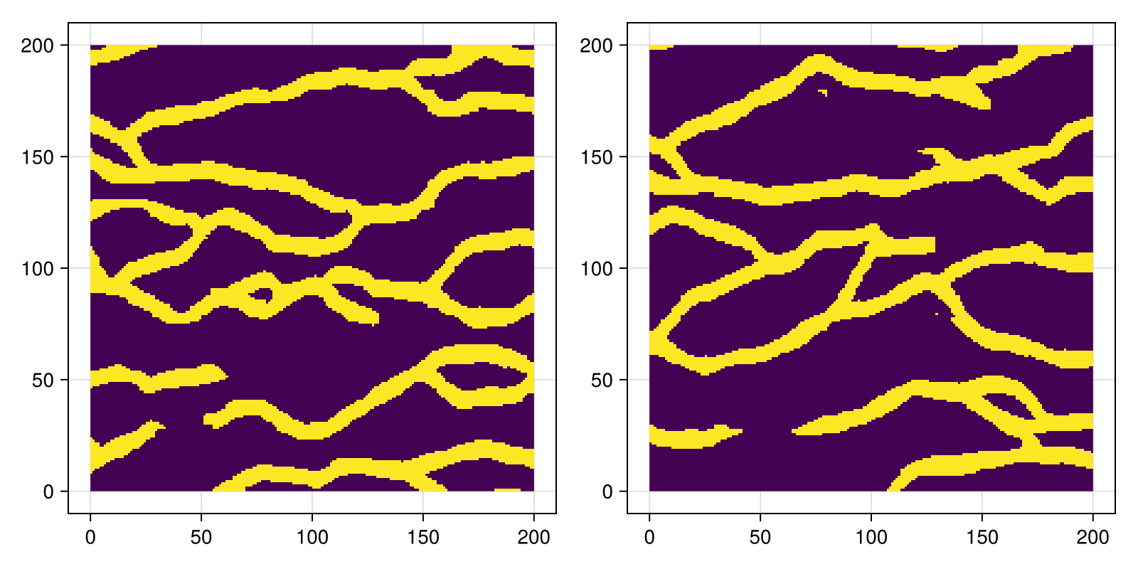 Example block output