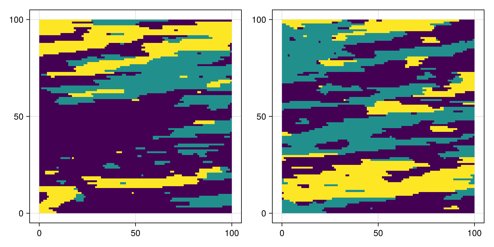 Example block output