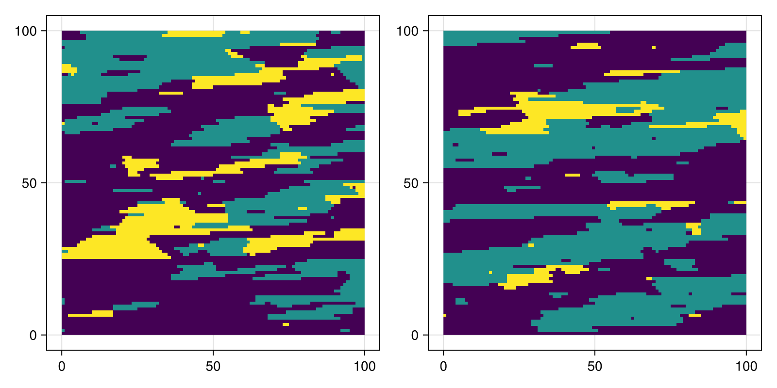 Example block output