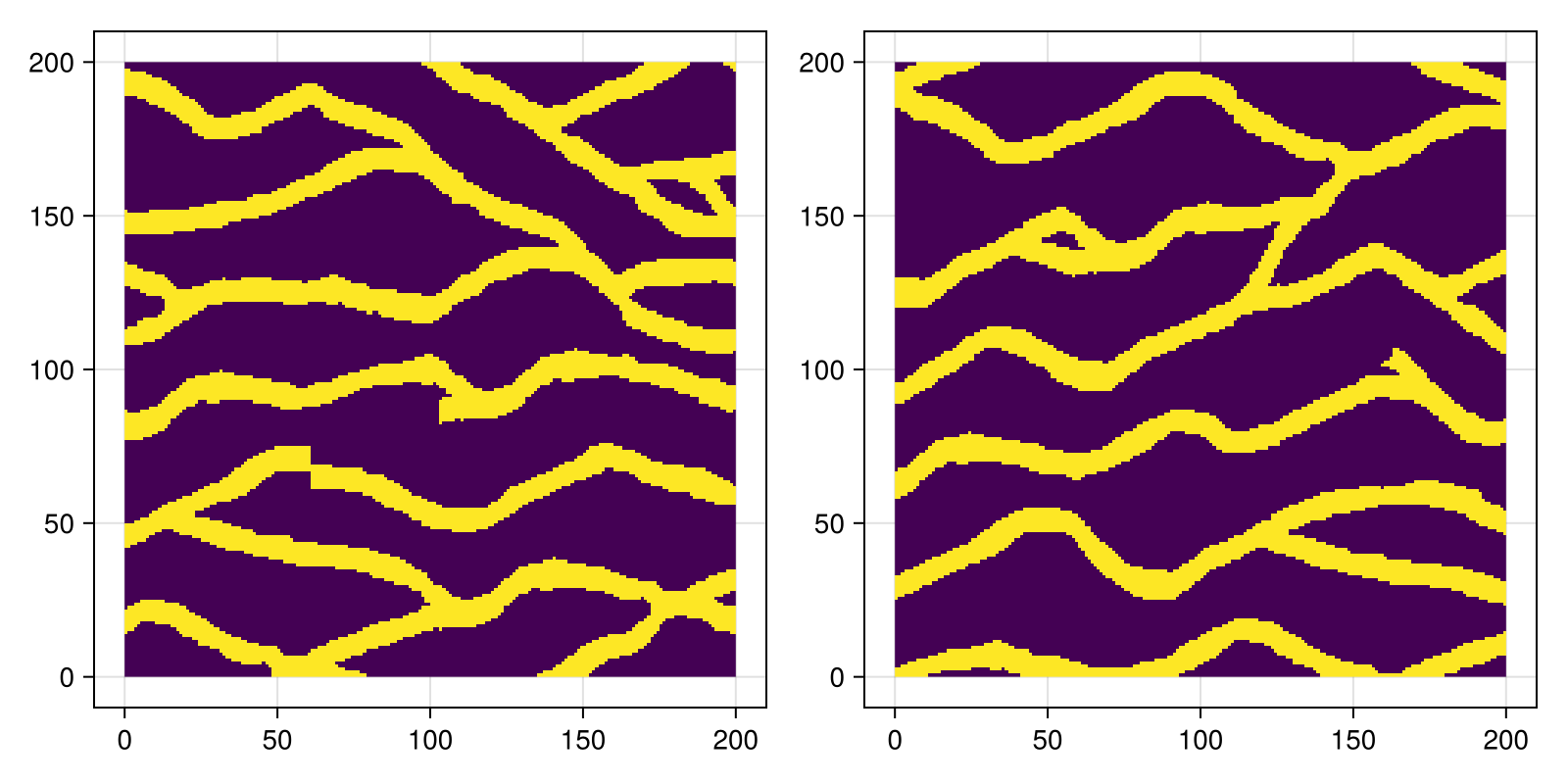 Example block output