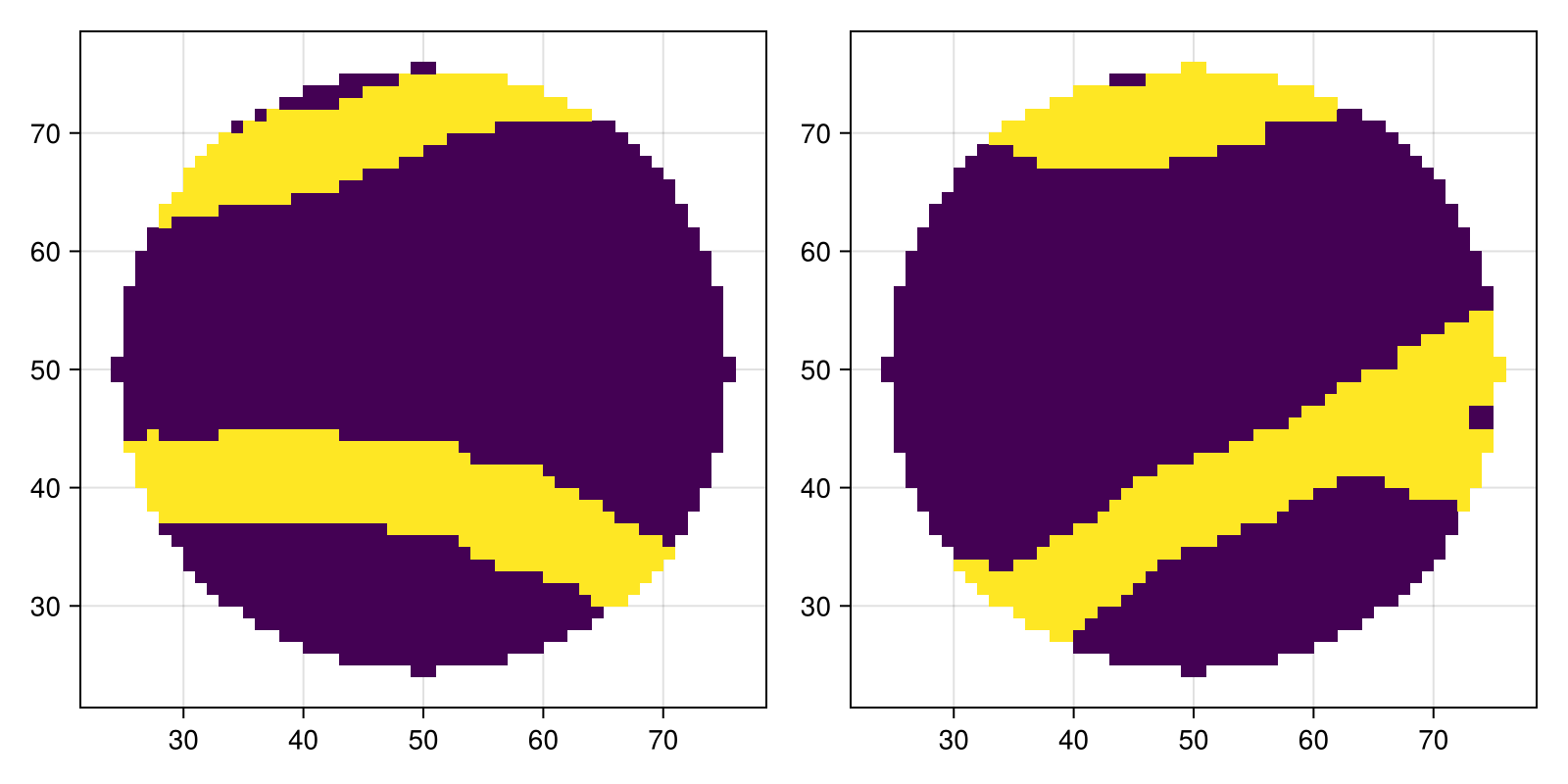 Example block output