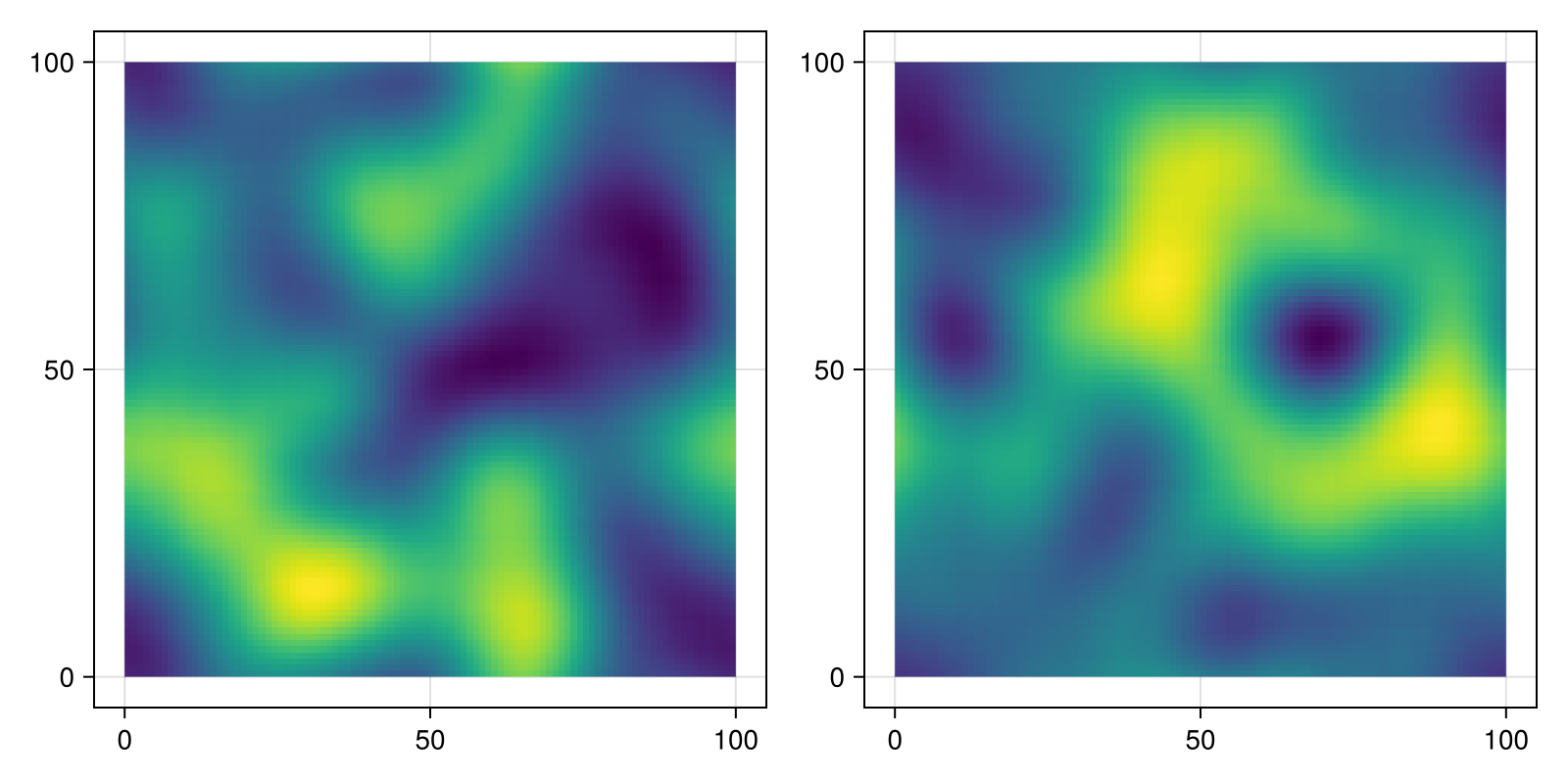 Example block output