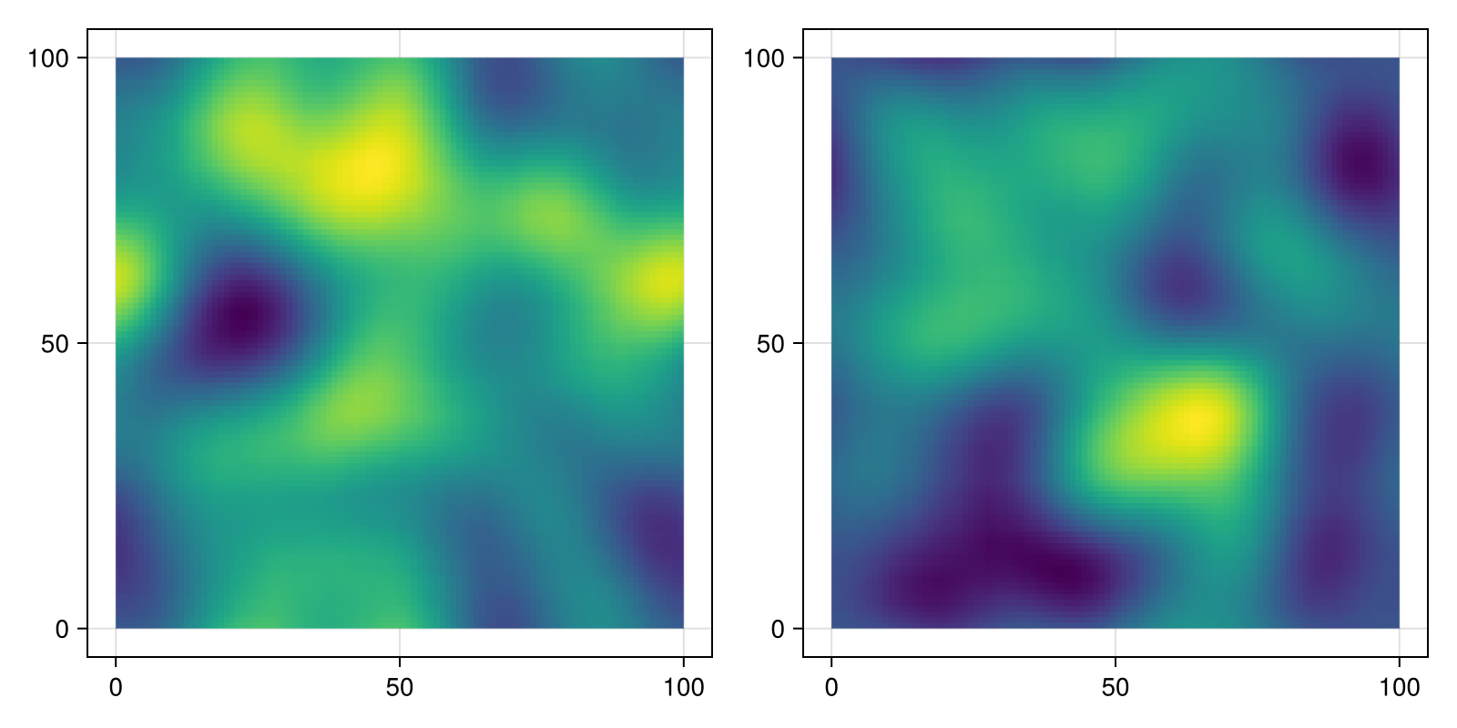 Example block output