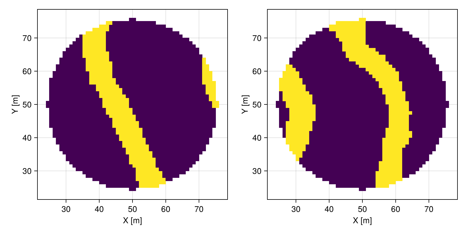 Example block output