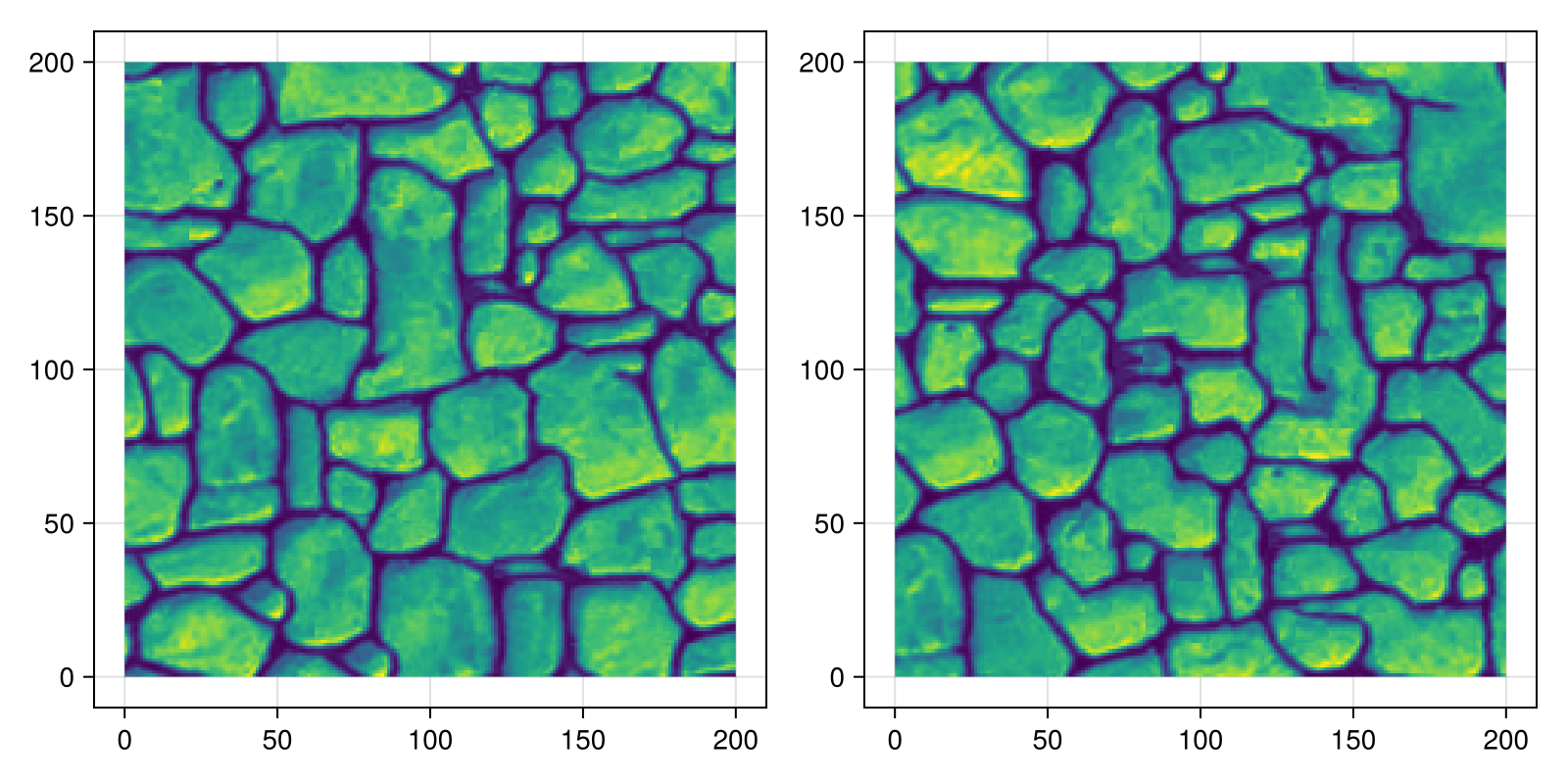 Example block output