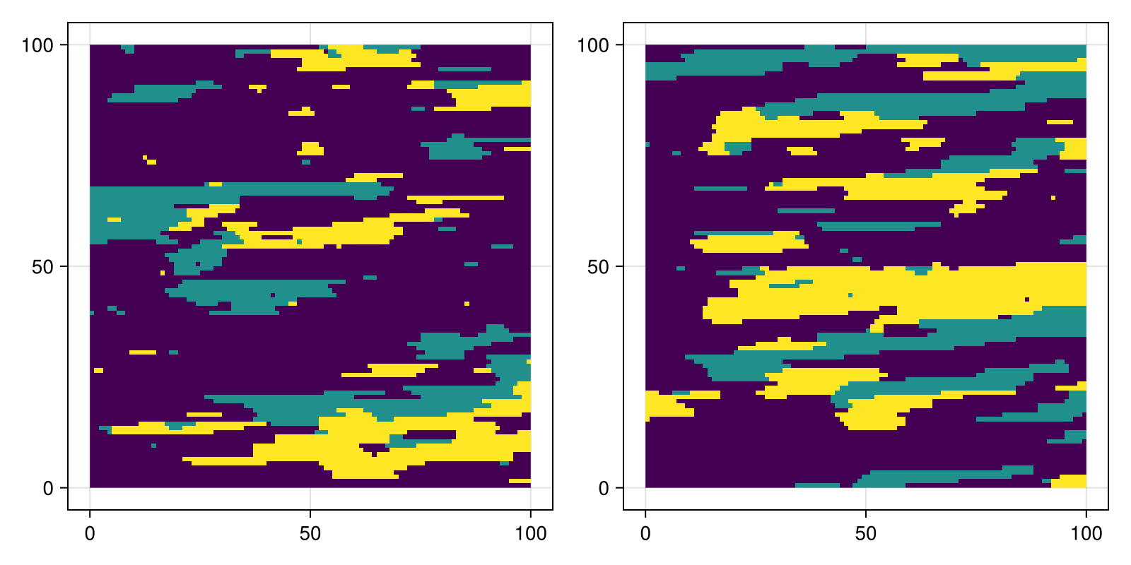 Example block output