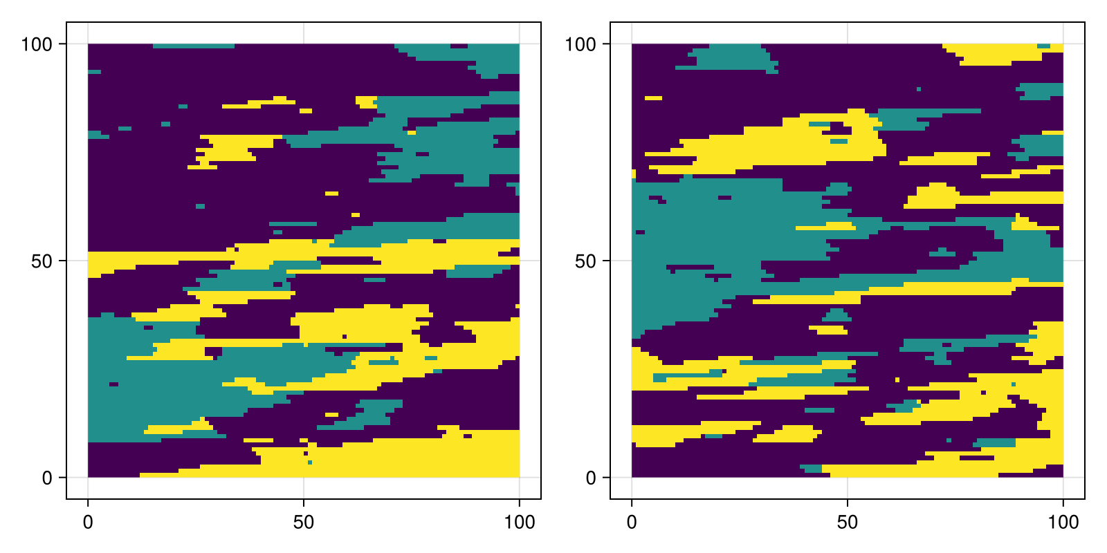 Example block output