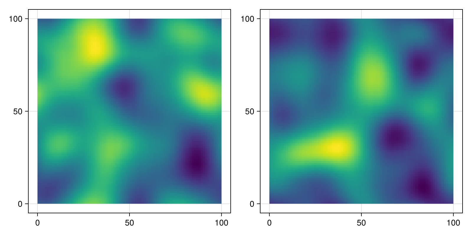 Example block output