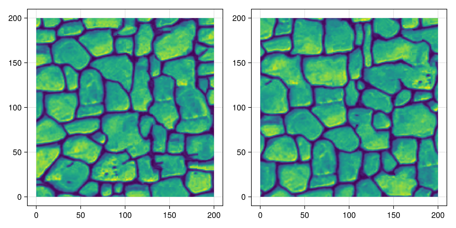 Example block output