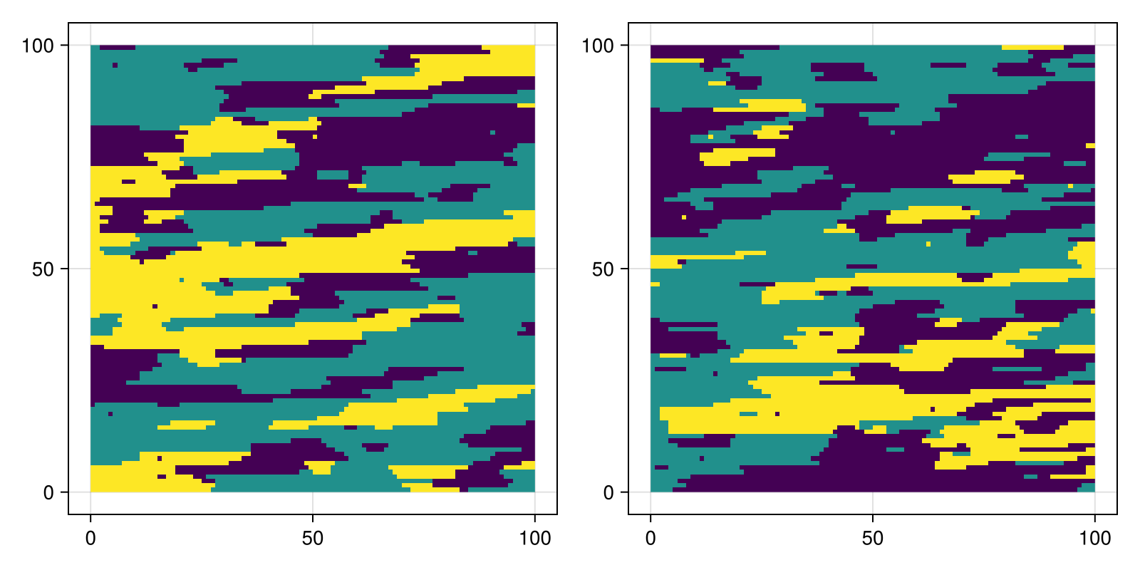 Example block output