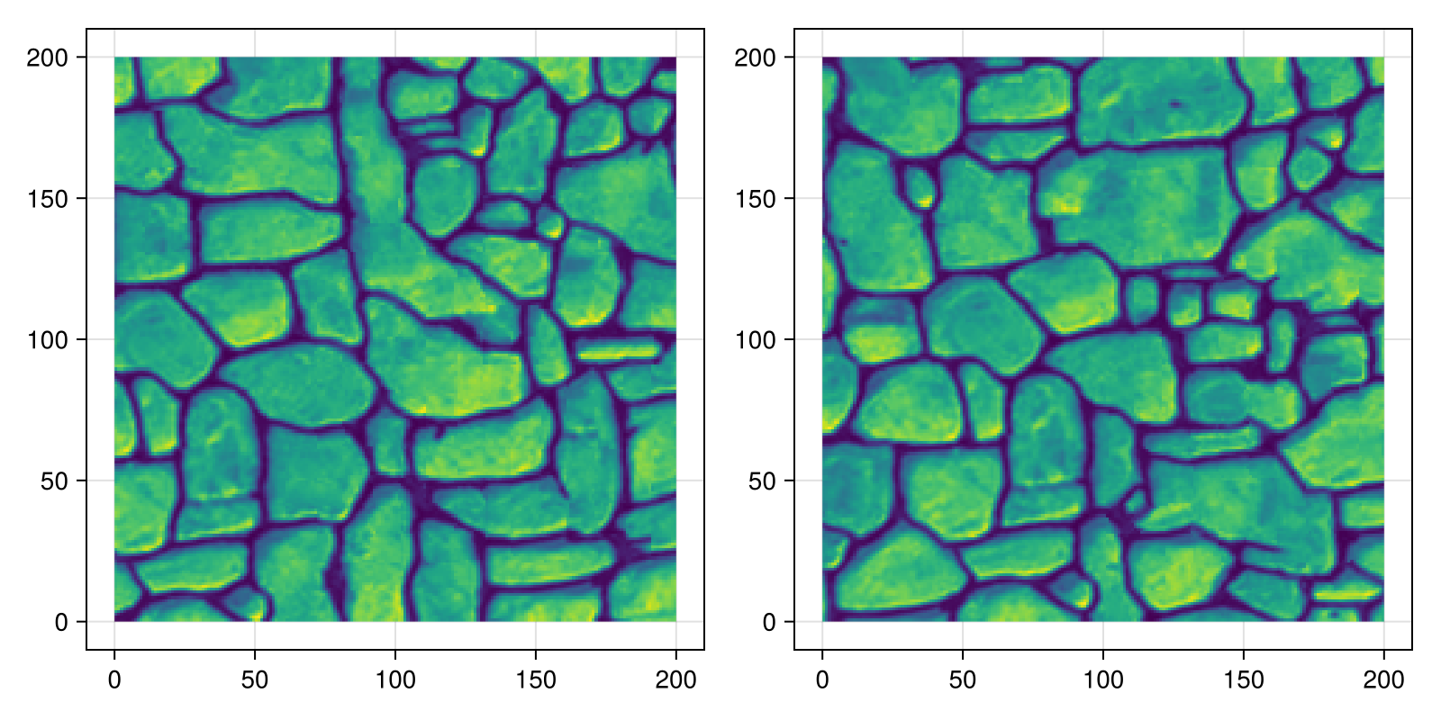 Example block output