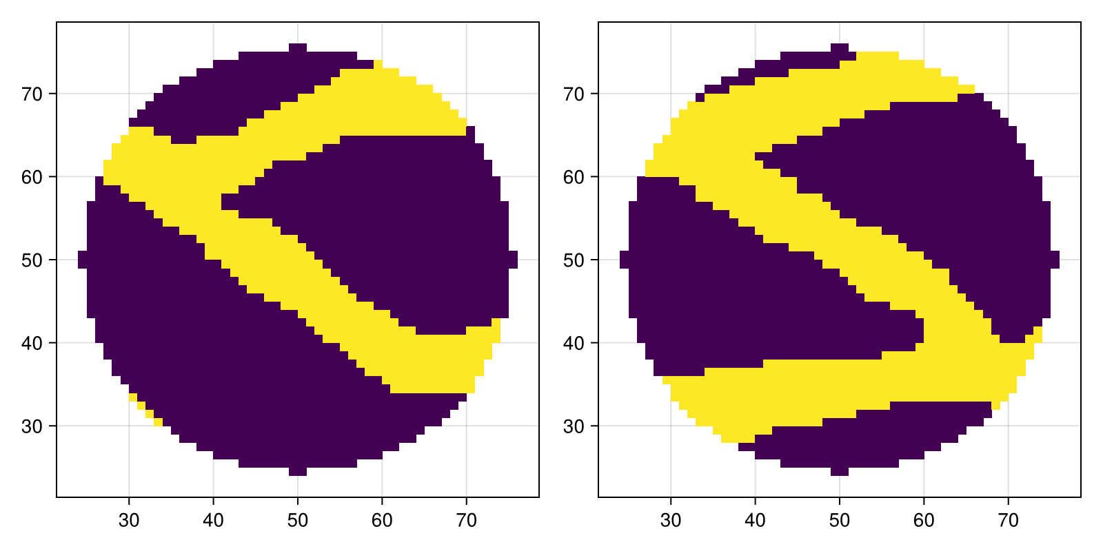 Example block output