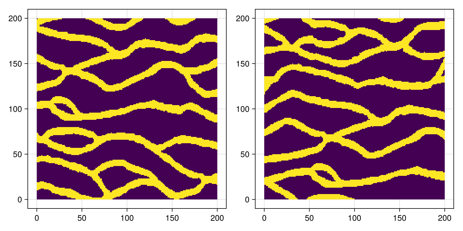 Example block output