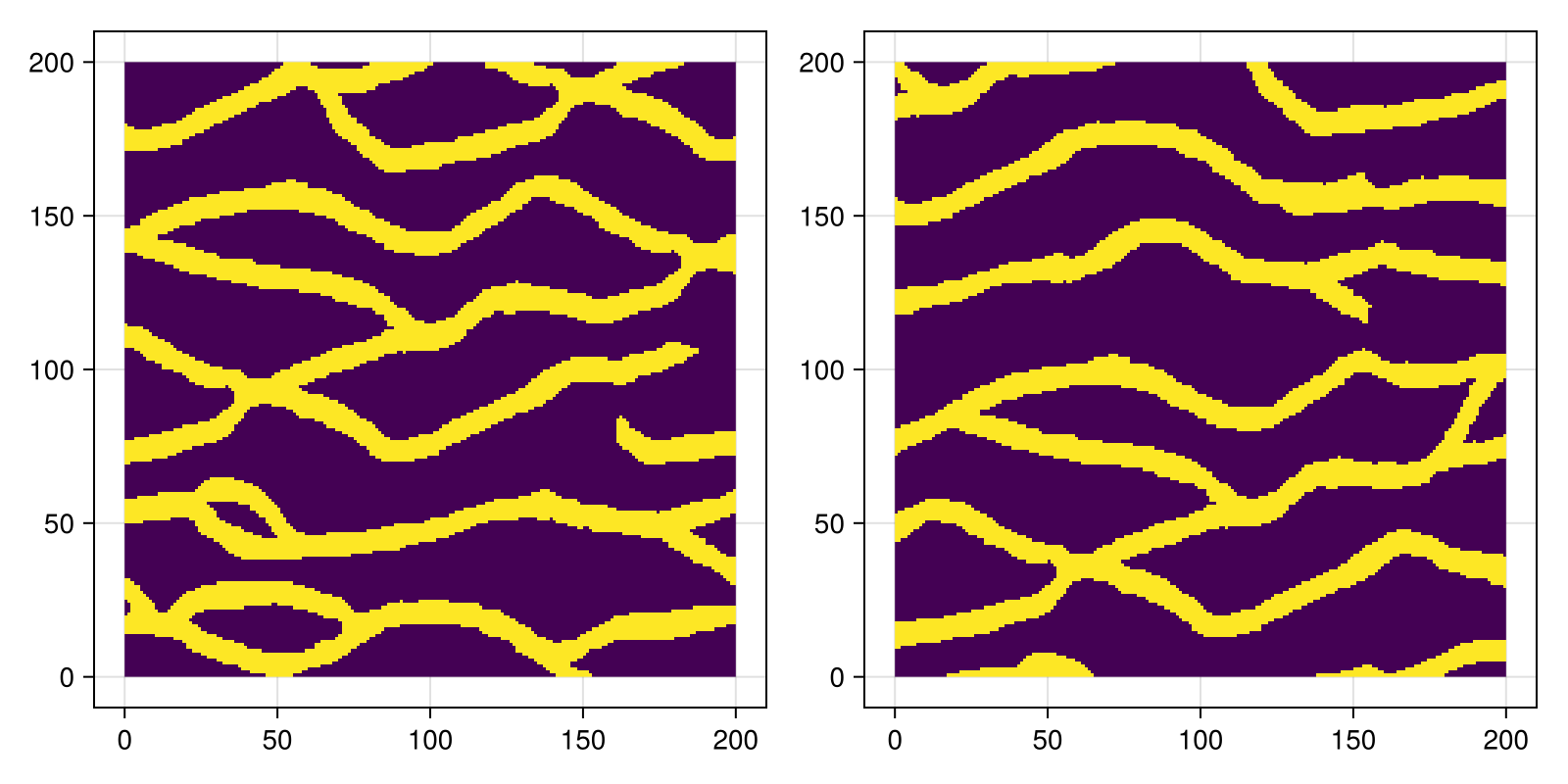 Example block output