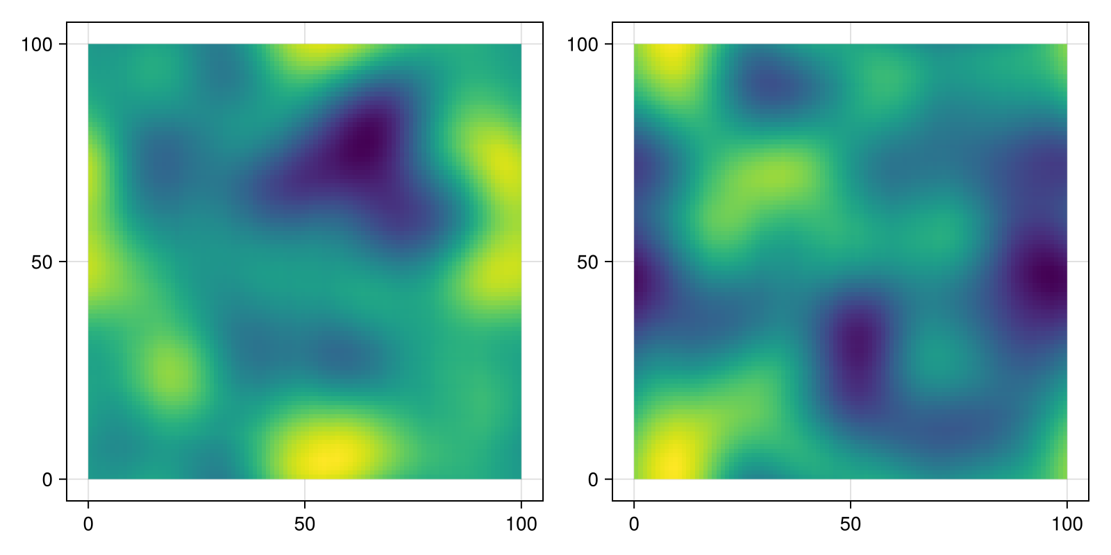 Example block output