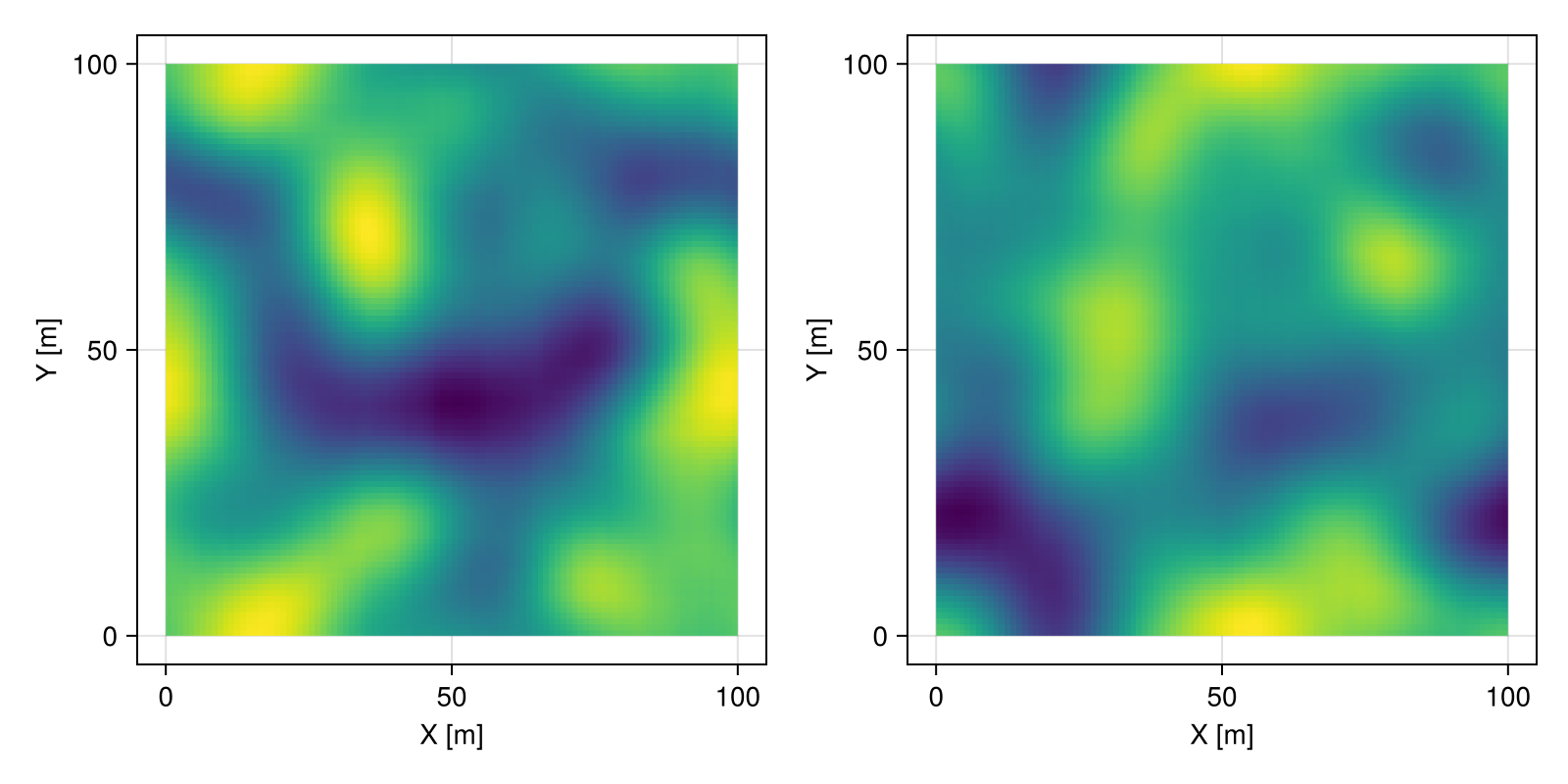 Example block output