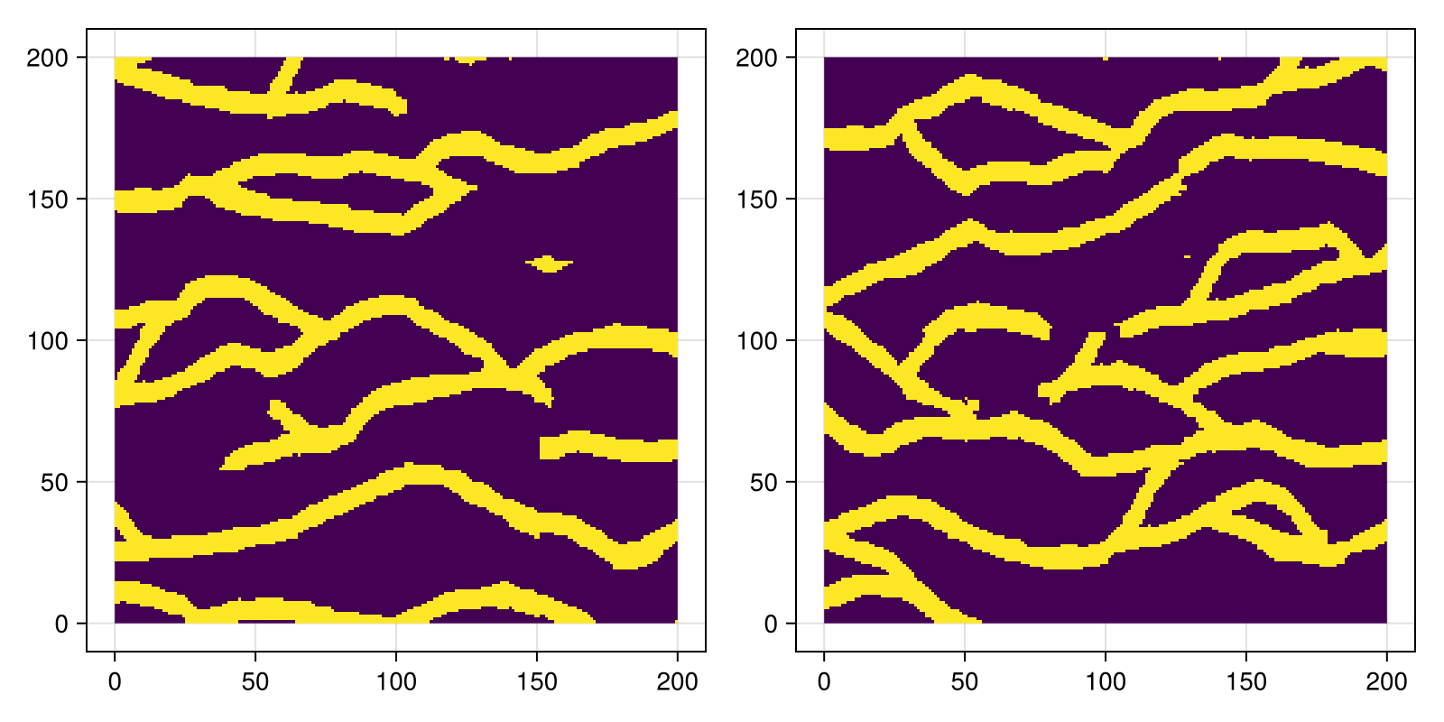 Example block output