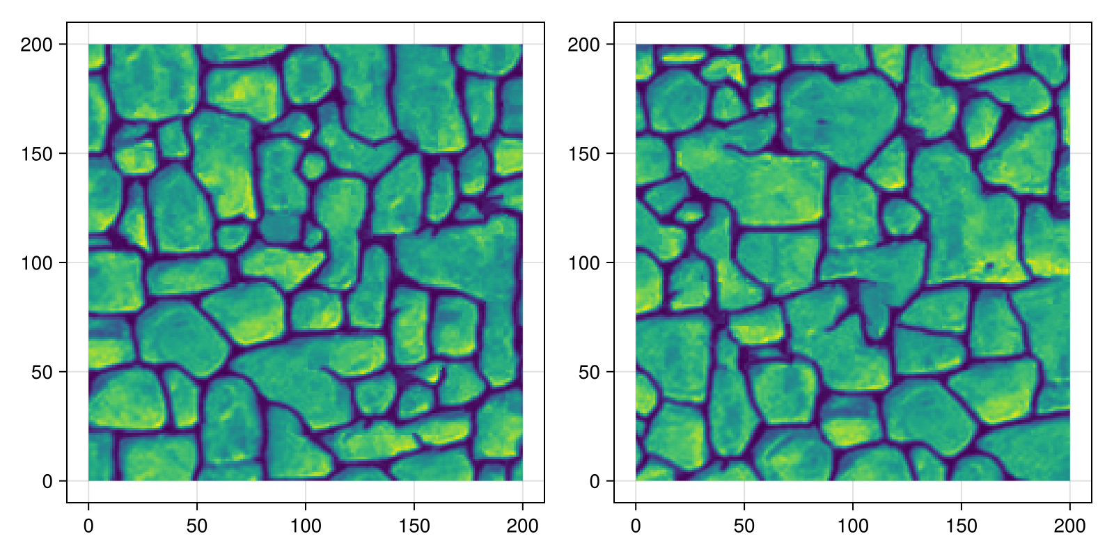 Example block output
