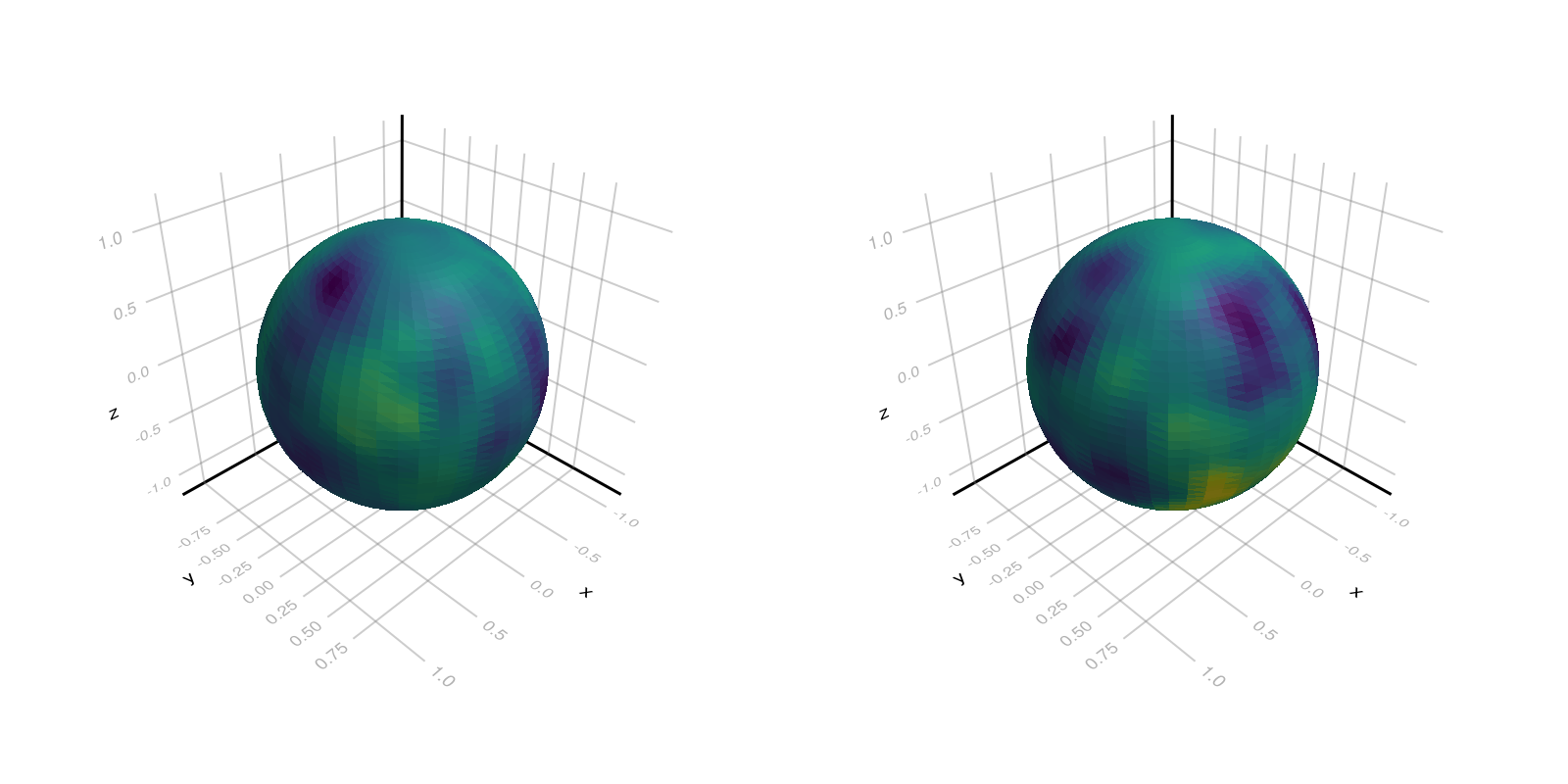 Example block output
