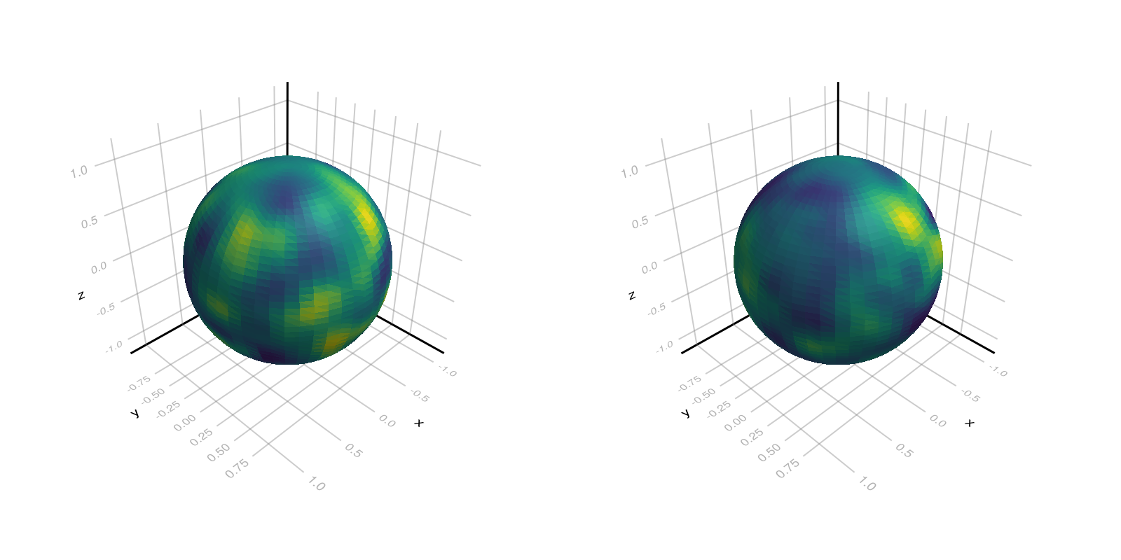 Example block output