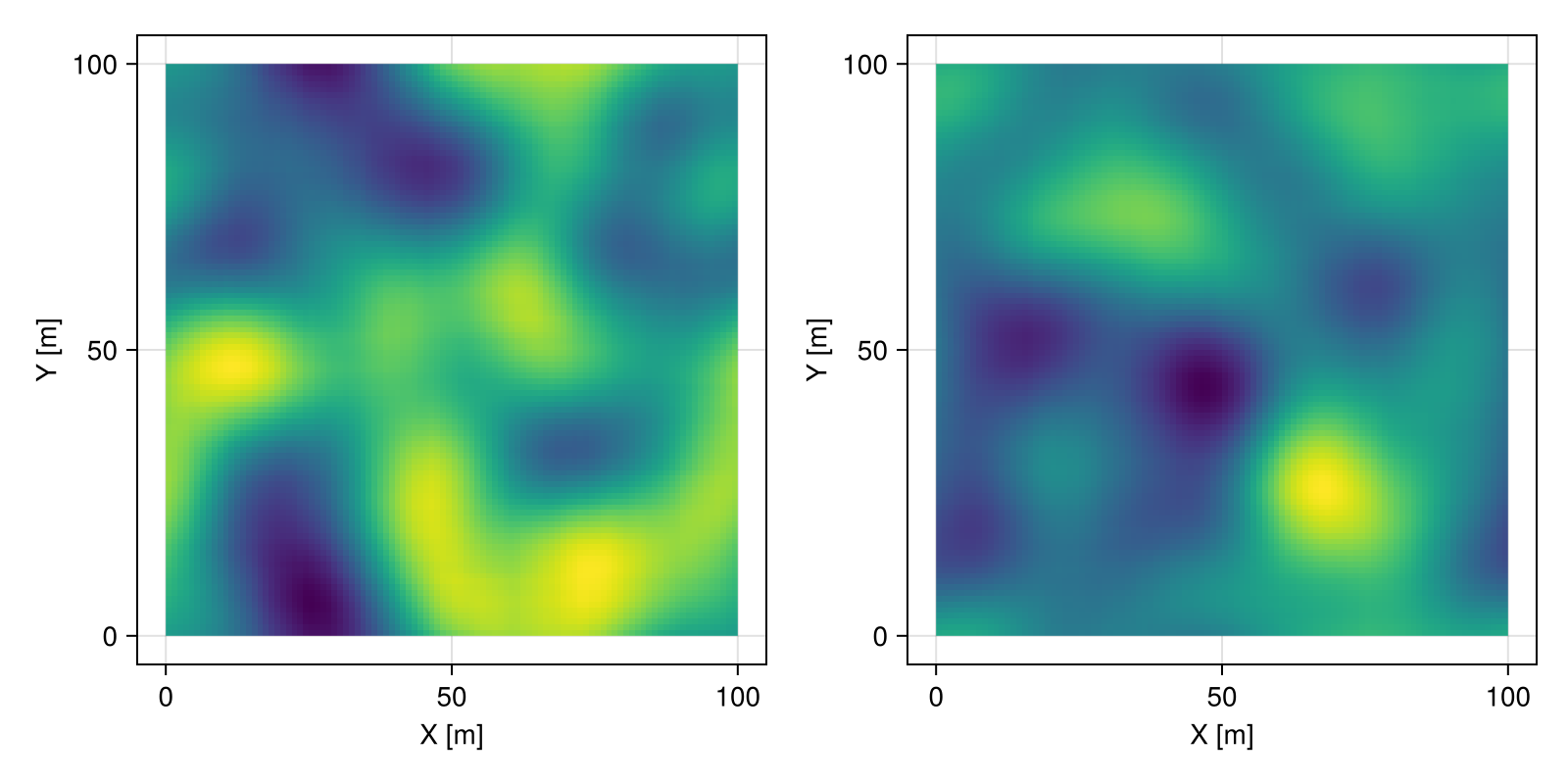 Example block output