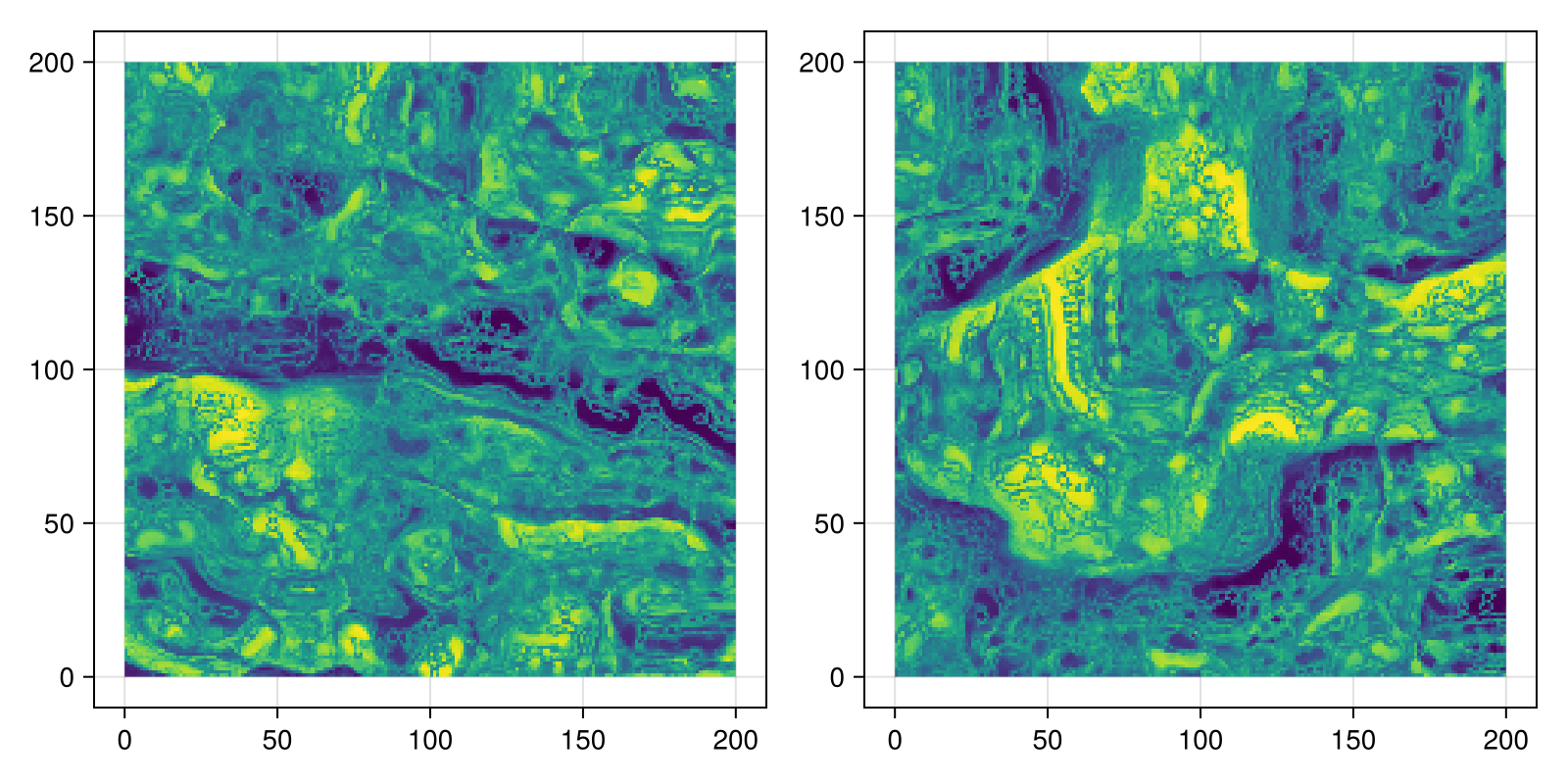 Example block output