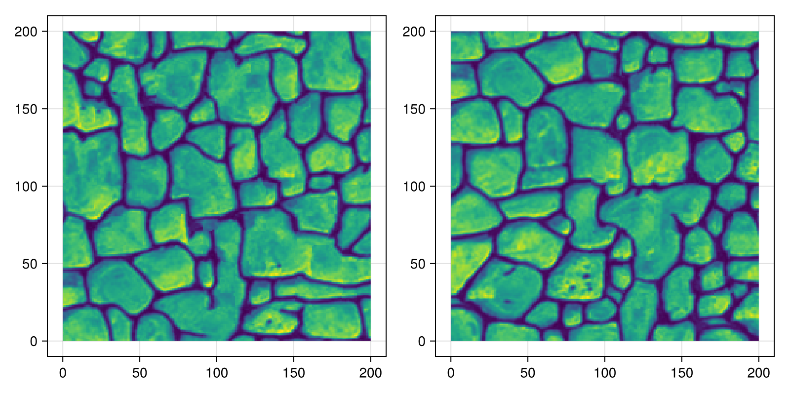 Example block output
