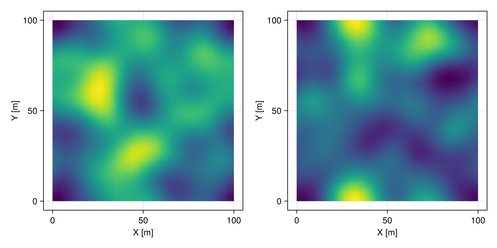Example block output