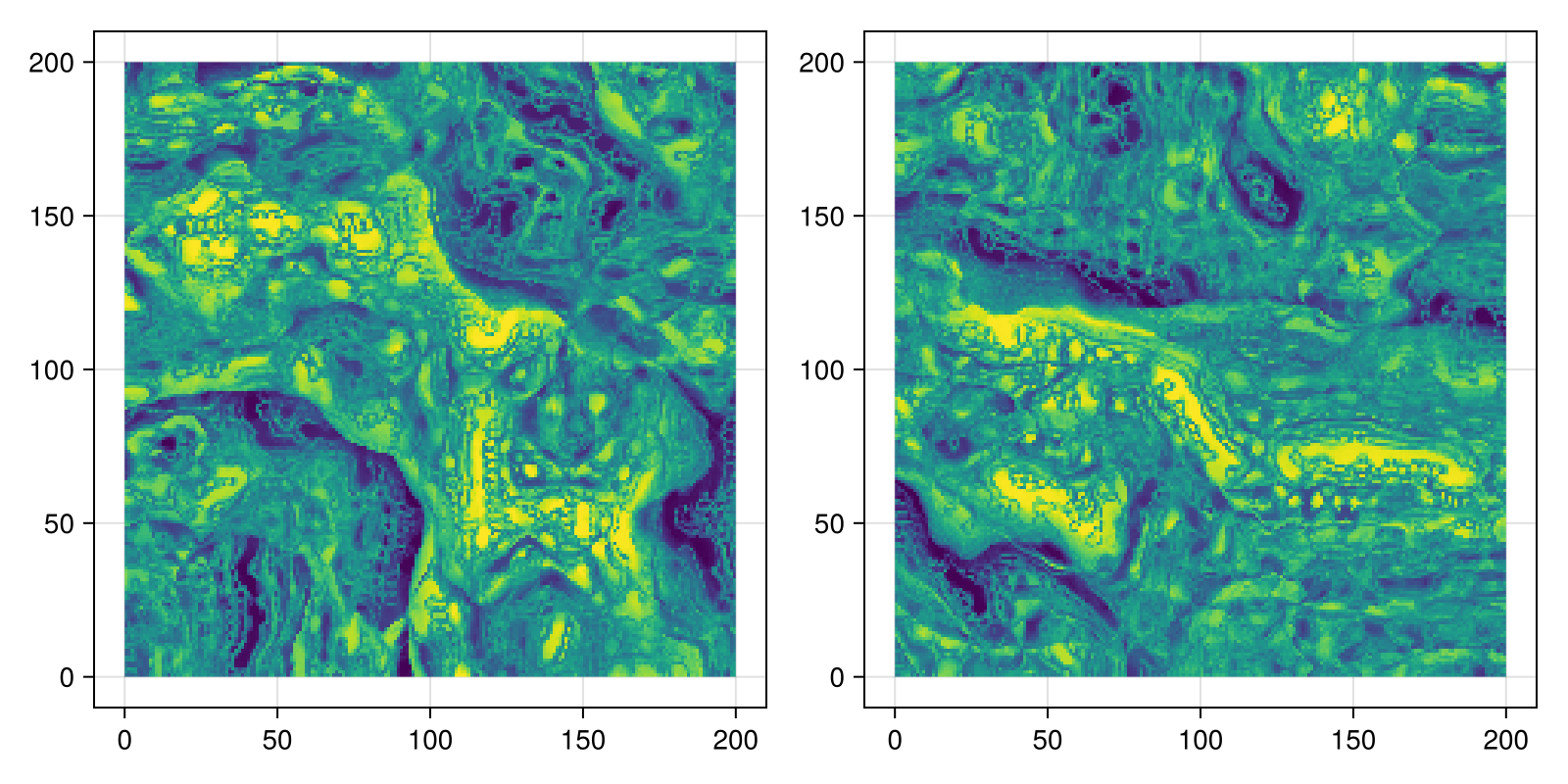 Example block output