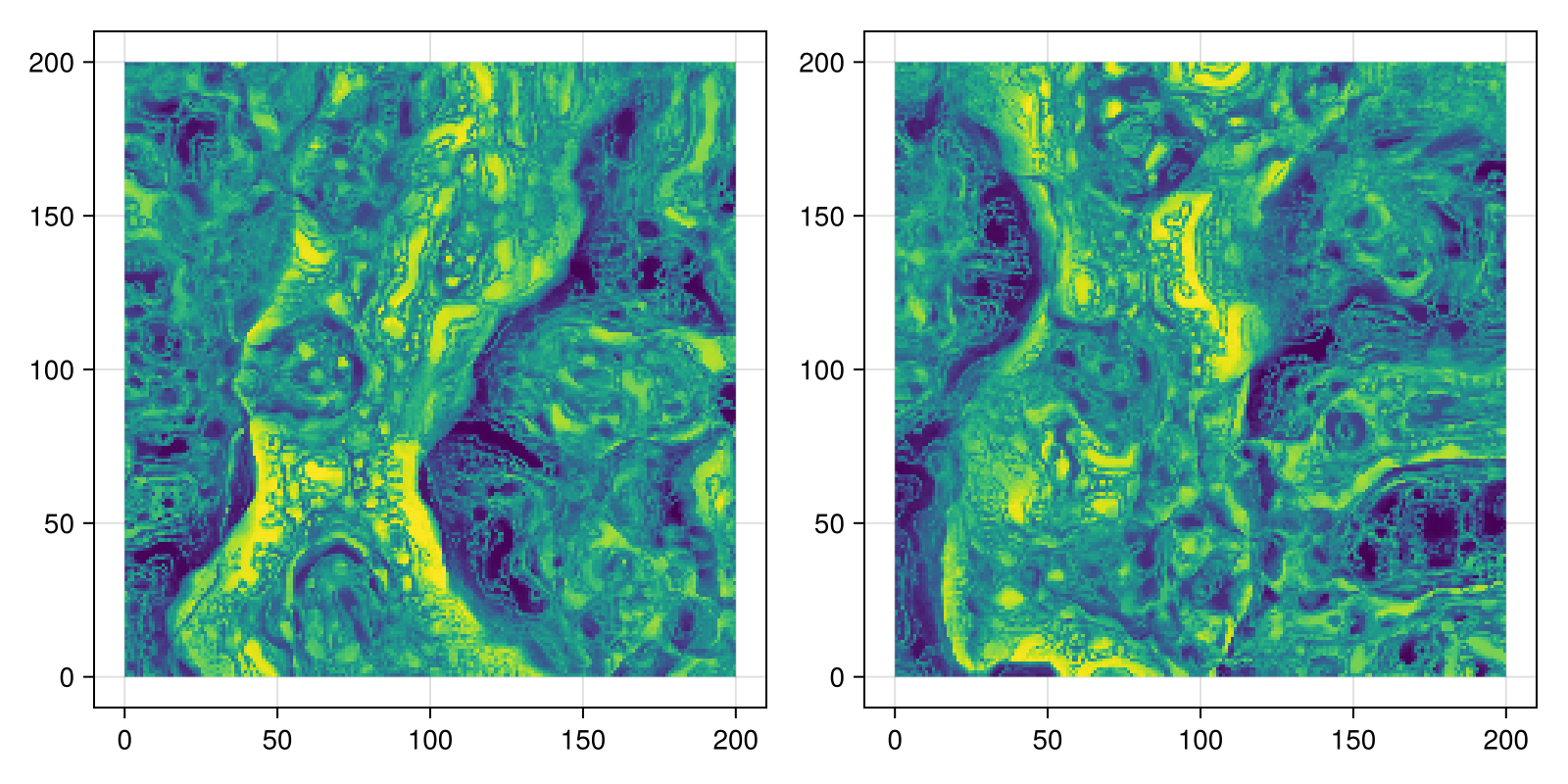 Example block output